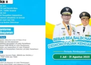 Ini Dia! Pemutihan Pajak Jawa Barat Menawarkan Diskon Menggiurkan, Termasuk SWDKLLJ