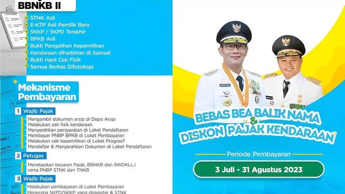 Ini Dia! Pemutihan Pajak Jawa Barat Menawarkan Diskon Menggiurkan, Termasuk SWDKLLJ