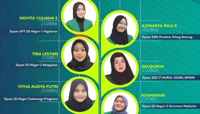 Keberhasilan Enam Mahasiswa Universitas Malahayati dalam Program Kampus Mengajar Angkatan VI Tahun 2023