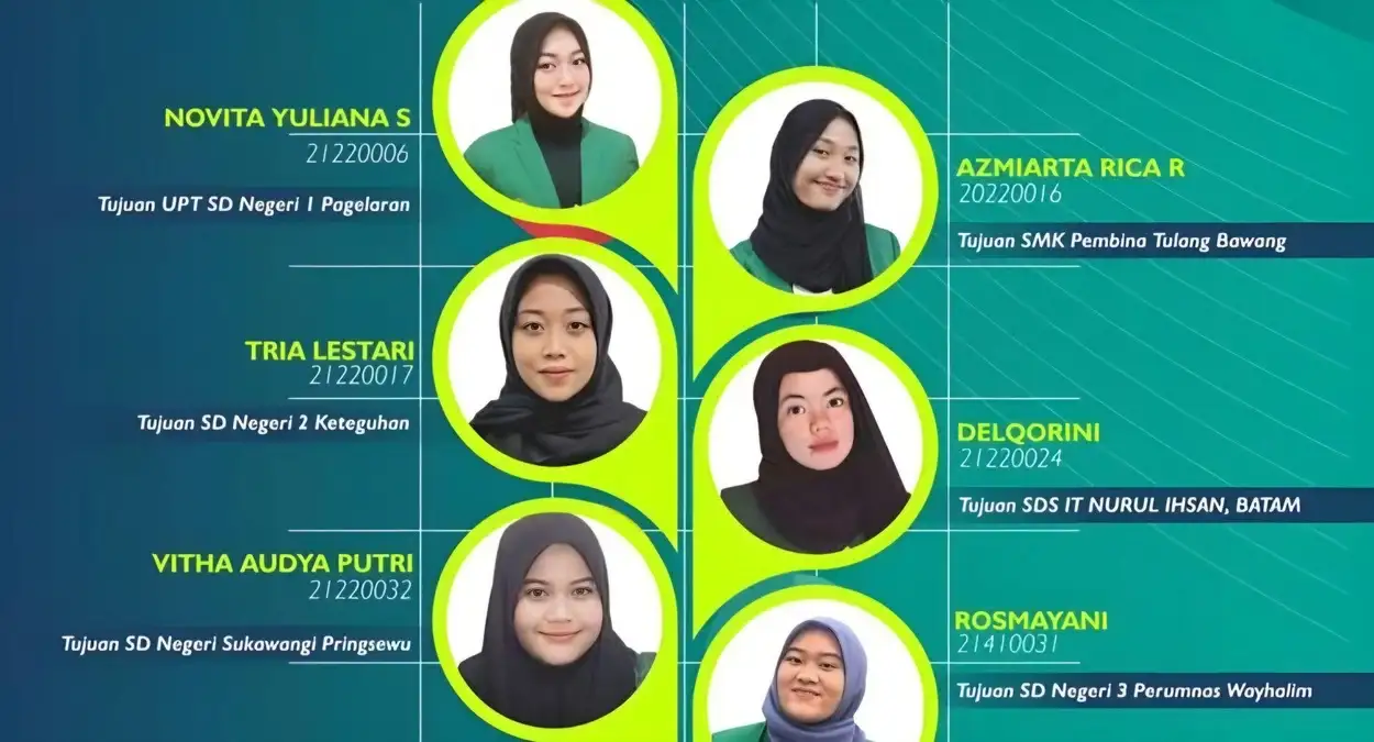 Enam Mahasiswa Universitas Malahayati Lolos Program Kampus Mengajar Angkatan VI 2023