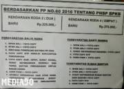 Update Terbaru Mengenai Persyaratan dan Tarif Penggantian Nama BPKB Mobil, Simak Informasinya di Sini!