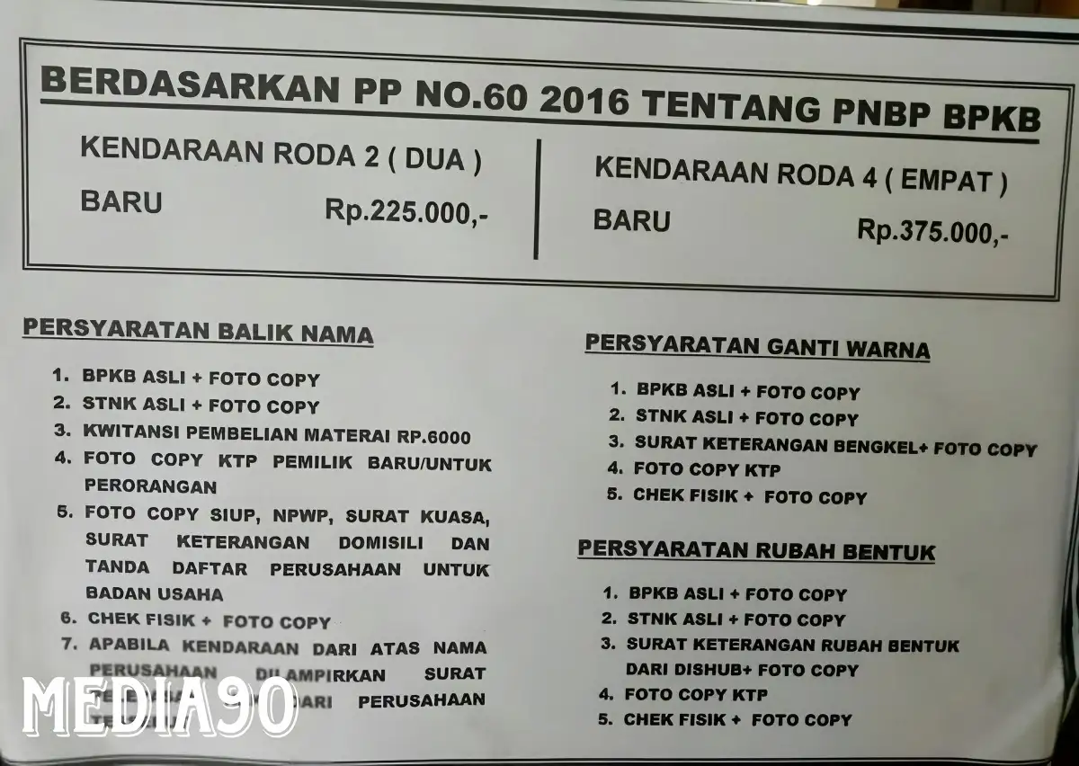 Syarat Dan Biaya Ganti Nama BPKB Mobil, Apa Yang Terbaru