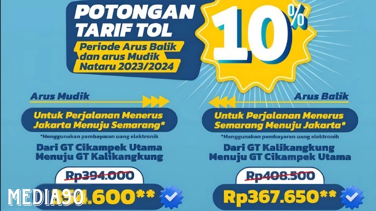 Libur Nataru 20232024, Tarif Tol Trans Jawa Diskon 10 Persen