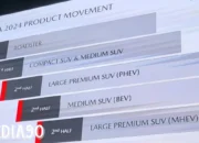 Kejutan dari Mazda: 6 Model Mobil Terbaru Siap Menggebrak Tahun 2024!