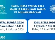 Muhammadiyah Rencanakan Puasa Ramadan 1445 Hijriah Dimulai pada Senin 11 Maret, Perayaan Idulfitri Tertanggal Rabu 10 April 2024