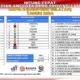 Hasil Akhir Hitung Cepat Rakata, ini 20 Nama Caleg Unggul di DPRD Lampung Dapil II Lampung Selatan