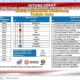 Hasil Akhir Hitung Cepat Rakata, ini 20 Nama Caleg Unggul di DPRD Lampung Dapil VIII Lampung Timur