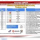 Hitung Cepat Rakata DPRD Lampung Dapil II Lampung Selatan, Wahrul Raih Suara Terbanyak, Gerindra Duduk Tiga Kursi
