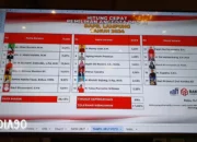 Perhitungan Cepat Rakata DPD RI Lampung: Empat Petahana Mendominasi, Jihan Memimpin