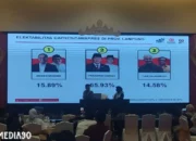 Prabowo dan Gibran Ungguli Paslon Anies – Muhaimin serta Ganjar – Mahfud dalam Hitungan Cepat Rakata di Lampung