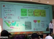 Indosat Menyongsong Lonjakan Trafik Data Jelang Idul Fitri dengan Penguatan Kapasitas Jaringan hingga ke Daerah Terpencil