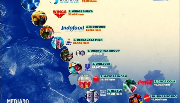 10 Perusahaan Penghasil Sampah Plastik di Indonesia: Empat Berlokasi di Lampung, Aqua Teratas