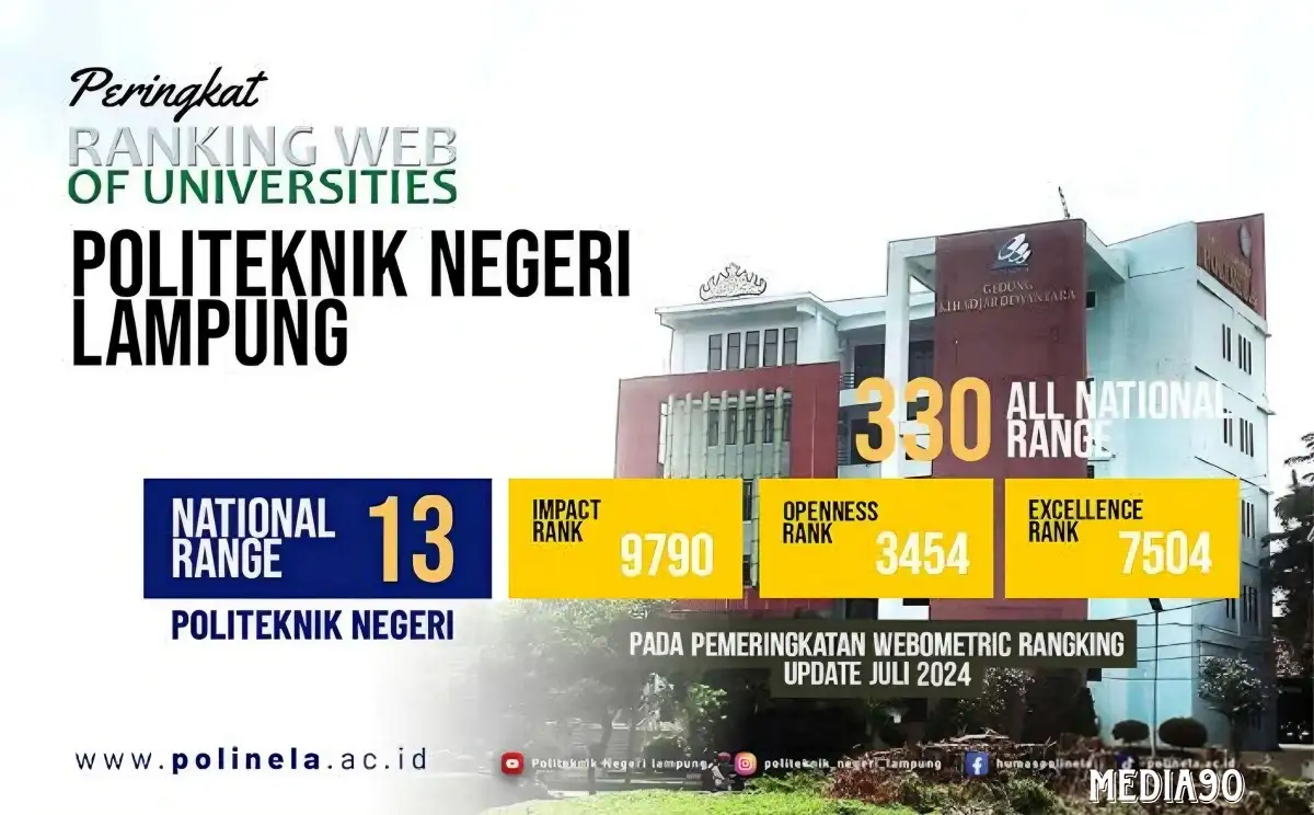Polinela Raih Peringkat ke-13 Politeknik Negeri se-Indonesia Versi Webometrics 2024