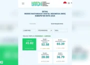 Pesawaran Cetak Prestasi dengan Skor 45.82 dalam Indeks Masyarakat Digital Indonesia 2024 dari Kemenkominfo RI