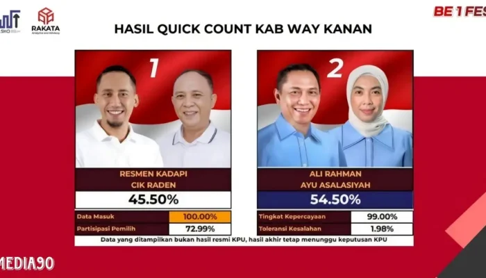 Hitung Cepat Rakata Tunjukkan Ali Rahman – Ayu Unggul dengan 54,40 Persen di Pilkada Way Kanan