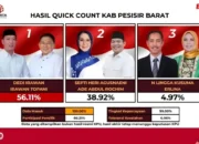 Dedi Irawan – Irawan Topani Menang Telak dengan 56,11% Berdasarkan Data Hitung Cepat Pilkada Pesisir Barat