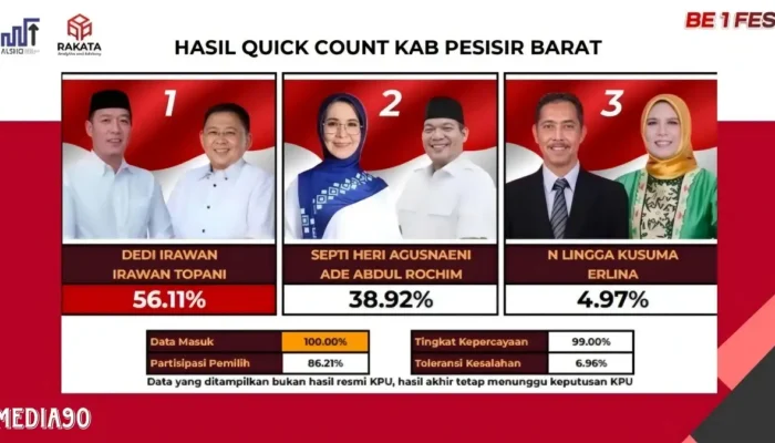 Dedi Irawan – Irawan Topani Menang Telak dengan 56,11% Berdasarkan Data Hitung Cepat Pilkada Pesisir Barat