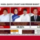 Data Akhir Hitung Cepat, Dedi Irawan - Irawan Topani Unggul 56,11 Persen dari Dua Pesaing di Pilkada Pesisir Barat