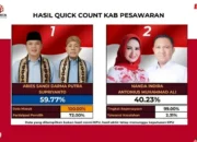 Rakata Hitung Cepat Pilkada Pesawaran 2024: Aries Sandi – Supriyanto Menang Telak dengan 59,77 Persen