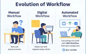 Automasi Digital Tumbuh Pesat di 2025, N8N Workflow Jadi Pilihan Utama Bisnis Indonesia