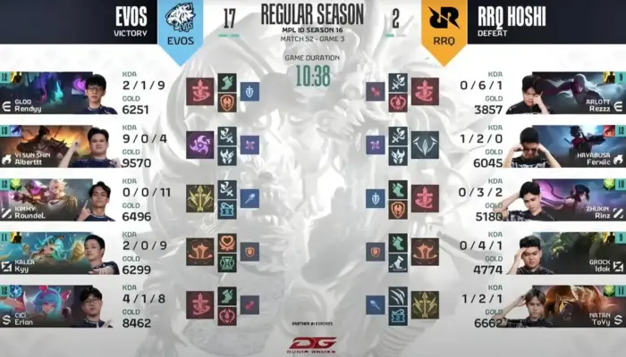 EVOS Legends Balas Kekalahan, Taklukkan RRQ Hoshi 2-1 di MPL ID Season 16 Week 7