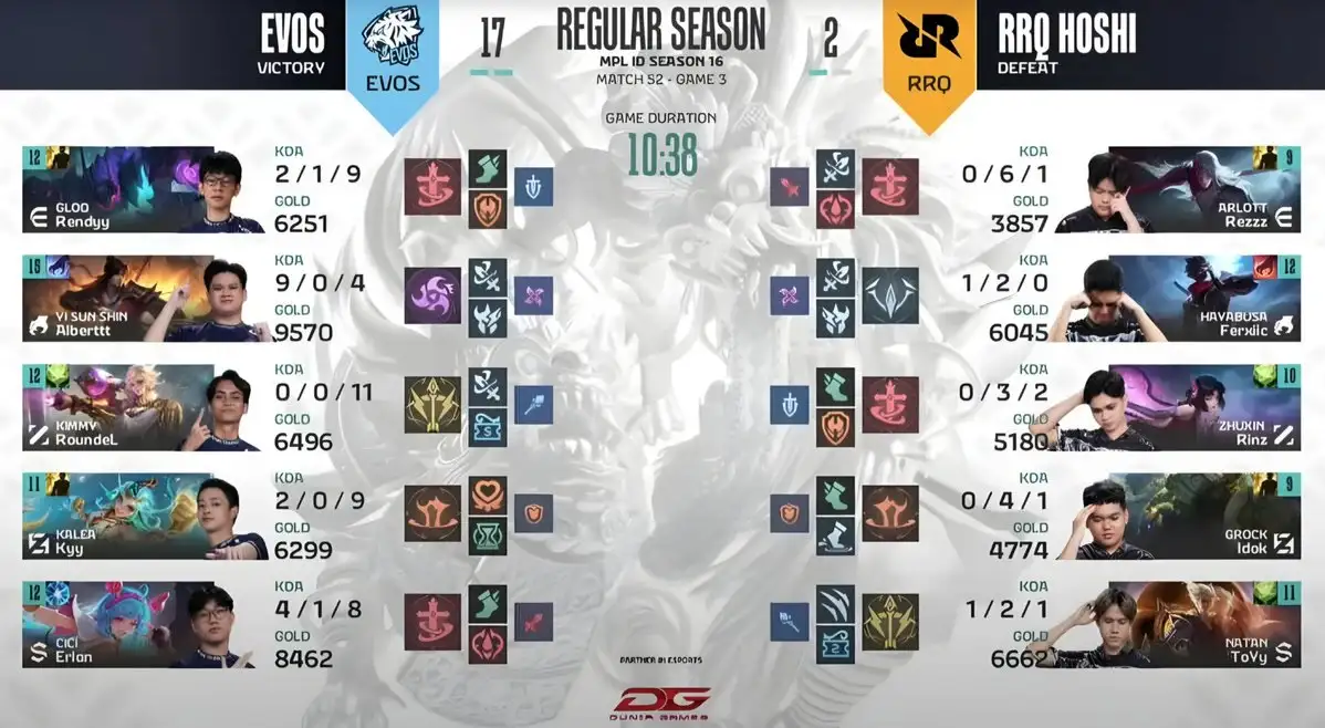 EVOS Legends Bangkit, Kalahkan RRQ Hoshi 2-1 di MPL ID Season 16 Week 7