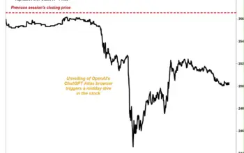 Sam Altman Guncang Dunia Teknologi: Google Rugi 150 Miliar Dolar AS Usai Peluncuran ChatGPT Atlas 7 Pernyataan Sam Altman Bikin Geger, Google Rugi Lebih dari 150 Miliar Dolar AS!