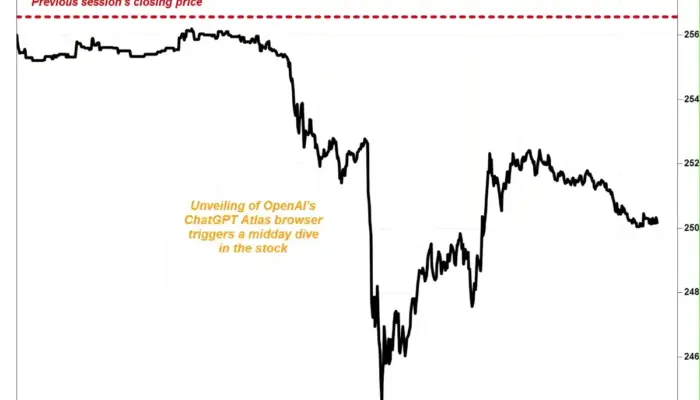Sam Altman Guncang Dunia Teknologi: Google Rugi 150 Miliar Dolar AS Usai Peluncuran ChatGPT Atlas