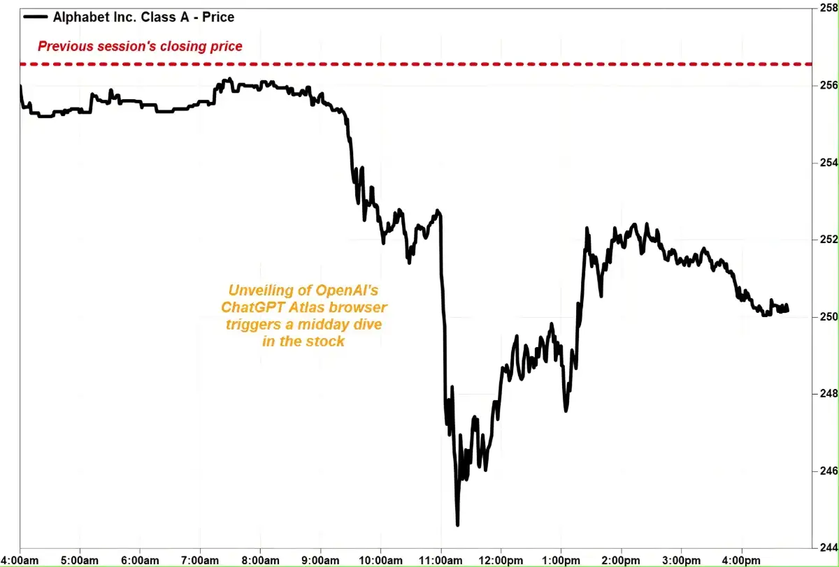 Sam Altman Guncang Dunia Teknologi: Google Rugi 150 Miliar Dolar AS Usai Peluncuran ChatGPT Atlas 1 Pernyataan Sam Altman Bikin Geger, Google Rugi Lebih dari 150 Miliar Dolar AS!