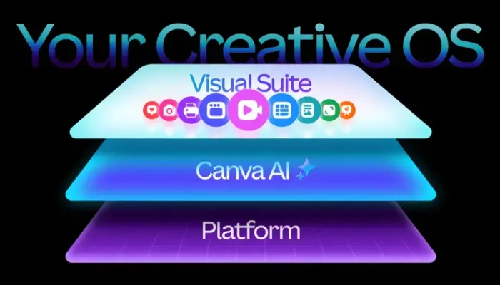 Canva Luncurkan Creative OS: Desain, Edit, dan Menulis Kini Semua di Satu Aplikasi