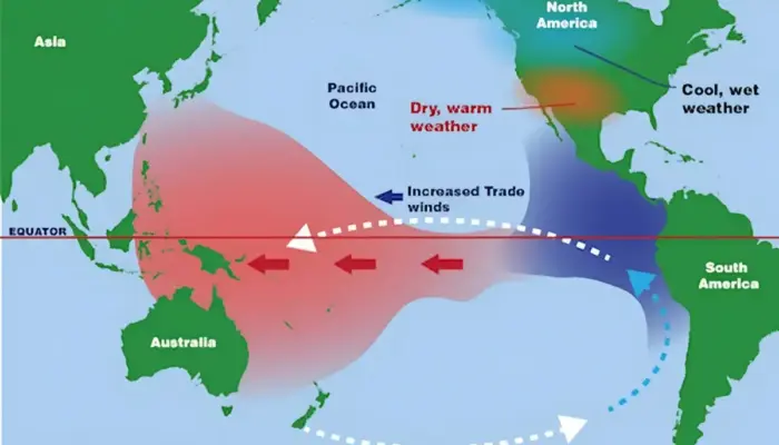 La Niña dan IOD Negatif Mengintai Indonesia, BMKG Imbau Waspada Banjir Awal Tahun 2026