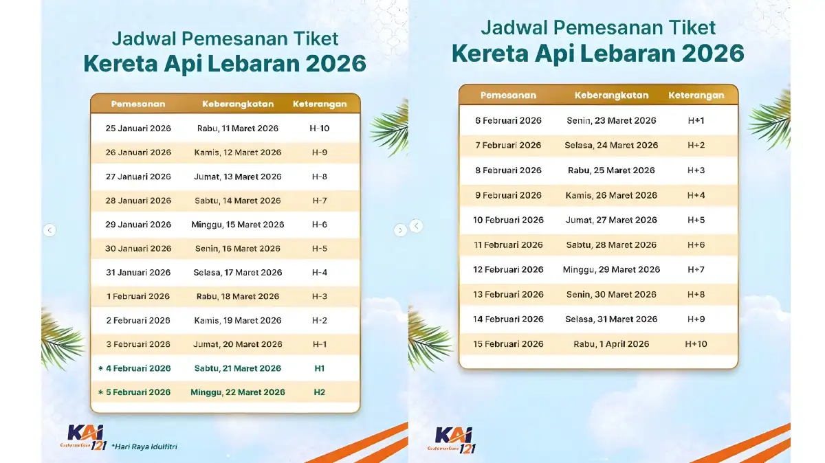 Perang Tiket Dimulai! Tiket Kereta Mudik Lebaran 2026 Resmi Dijual Hari Ini