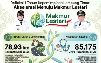 Lampung Timur Setahun di Bawah Kepemimpinan Ella–Azwar: Akselerasi Pembangunan Menuju Makmur Lestari 3 Setahun Kepemimpinan Ella–Azwar, Sakai Sambayan Bangun Lampung Timur Makmur dan Lestari