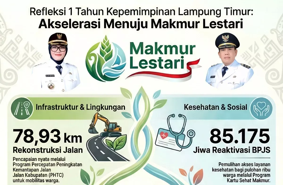 Setahun Kepemimpinan Ella–Azwar, Sakai Sambayan Bangun Lampung Timur Makmur dan Lestari