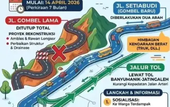 Jalan Gombel Lama Semarang Ditutup Total 7 Bulan Mulai 14 April 2026, Warga Diminta Cari Jalur Alternatif 7 Mulai 14 April 2026, Jalan Gombel Lama Semarang Ditutup 7 Bulan, Pengendara Diminta Cari Rute Alternatif