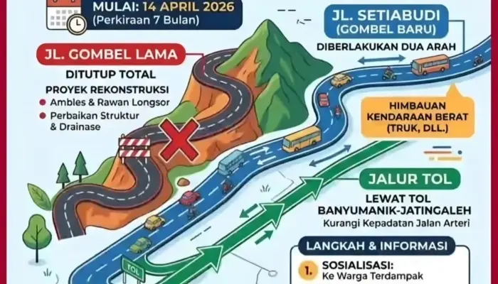 Jalan Gombel Lama Semarang Ditutup Total 7 Bulan Mulai 14 April 2026, Warga Diminta Cari Jalur Alternatif