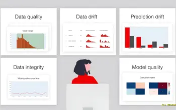 Tanpa Intervensi Manual, Model Monitoring Sagara Pastikan Akurasi AI Tetap Terjaga