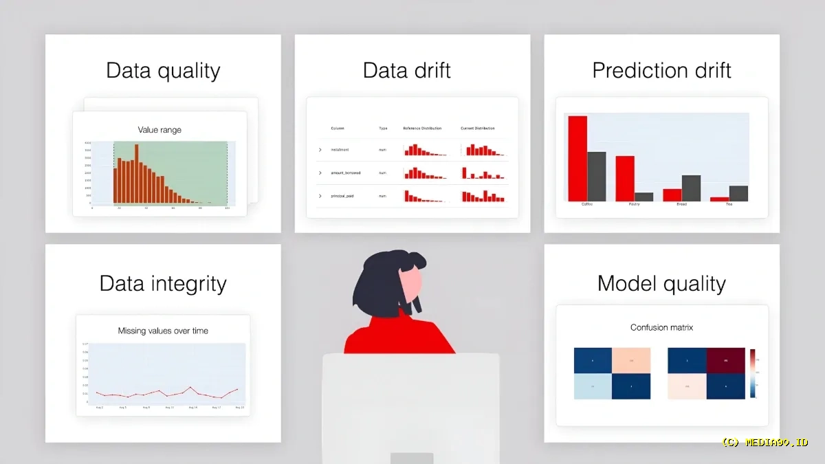 Tanpa Intervensi Manual, Model Monitoring Sagara Pastikan Akurasi AI Tetap Terjaga