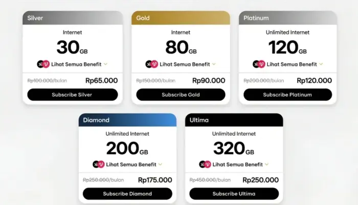 XL PRIORITAS Hadirkan Paket Berjenjang Mulai Rp65 Ribu, Kuota Hingga 320 GB