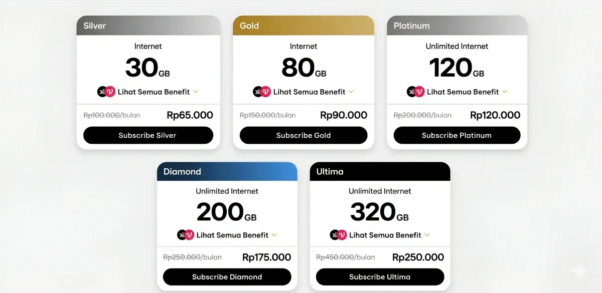 Update XL PRIORITAS: Paket Mulai Rp65 Ribu dengan Kuota 30 GB dan eSIM Gratis