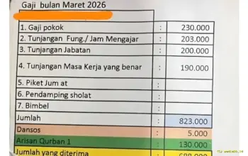 Slip Gaji Rp688 Ribu Viral, Perjuangan Guru Swasta 20 Tahun Bikin Netizen Tersentuh