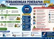 Belajar dari Bandung Bandar Lampung Dorong Transformasi Digital Pemerintahan yang Lebih Efisien