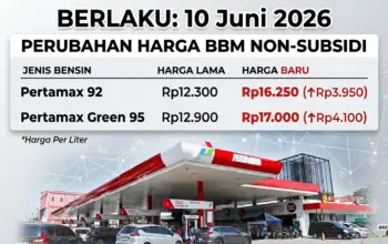 Pengguna Kendaraan Wajib Tahu Harga Pertamax Kini Melambung Hampir Rp4.000