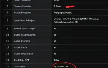 Penghapus Pensil Senilai Rp30 Juta Jadi Perbincangan DPMPTSP Lampung Barat Siap Telusuri Pengadaan