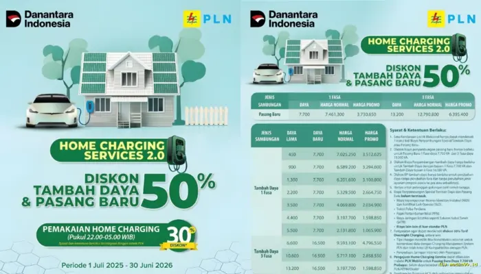 Promo Home Charging PLN Lampung Segera Ditutup, Pelanggan Masih Bisa Daftar