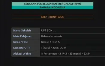 Link Download Perangkat Pembelajaran Mendalam Kelas 1 SD Semester 1, Lengkap Semua Mata Pelajaran 4 Perangkat Pembelajaran Mendalam Kelas 1 SD Semester 1 PDF, Lengkap Modul Ajar Semua Mapel