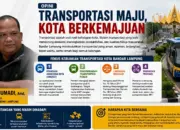 Warga Bandar Lampung Mendambakan Transportasi Publik yang Aman dan Modern