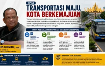 Warga Bandar Lampung Mendambakan Transportasi Publik yang Aman dan Modern